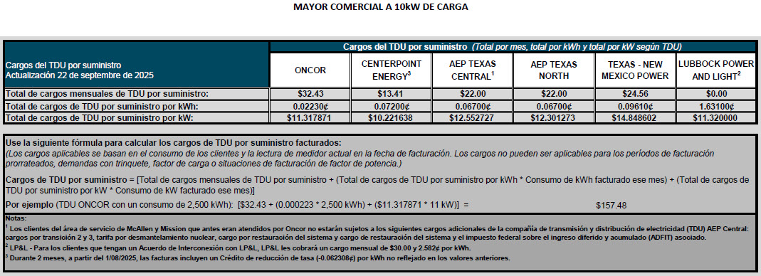 BUS TDU Charges